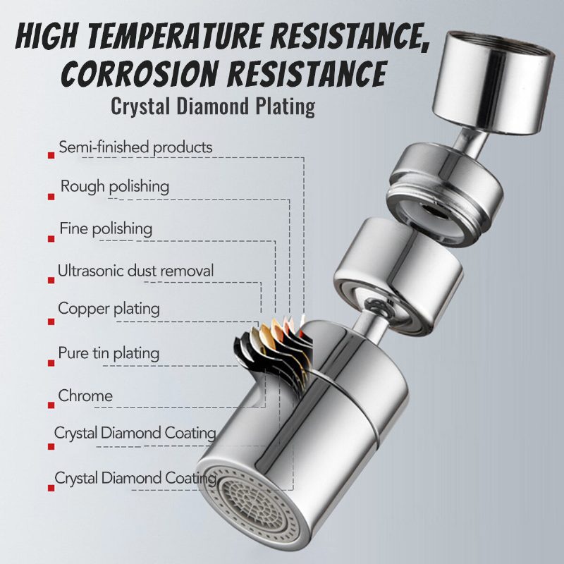Suleve Univerzális Csaptelep Areator 1080 Fokban Elforgatható Hosszabbító Fröccsenő Szűrő Buborékoló Forgó Hálós Száj Fröccsenésgátló Fej Kettős Üzemmódú Víztakarékos Eszköz Fürdőszobai Konyhához