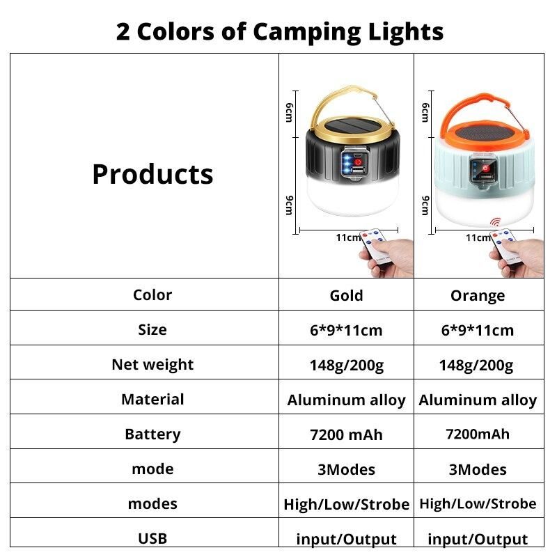 Camping Light Solar Kültéri Usb Töltő 3 Módú Sátorlámpa Hordozható Lámpás