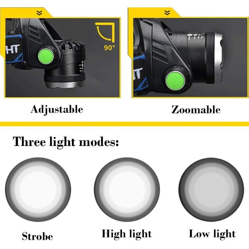 Fényszóró Led Super Bright Body Motion Sensor