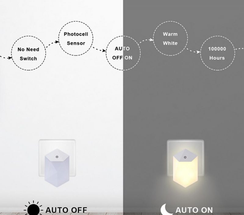 0.5 W-os Fényérzékelős Bedugható Led-es Éjszakai Fali Lámpa Baba Gyerek Hálószobához Ac100-240 V