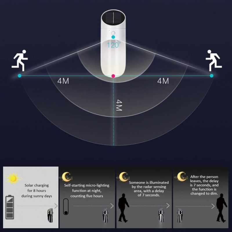 Forgatható Led Fali Lámpa Emberi Test Érzékelő Éjszakai Fény Usb Tölthető Pir Led Vészvilágítás Zseblámpa