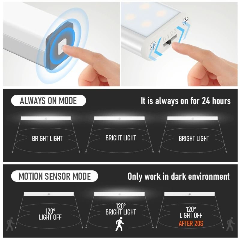 Led Éjszakai Fény Mozgásérzékelő Vezeték Nélküli Usb Újratölthető Lámpa