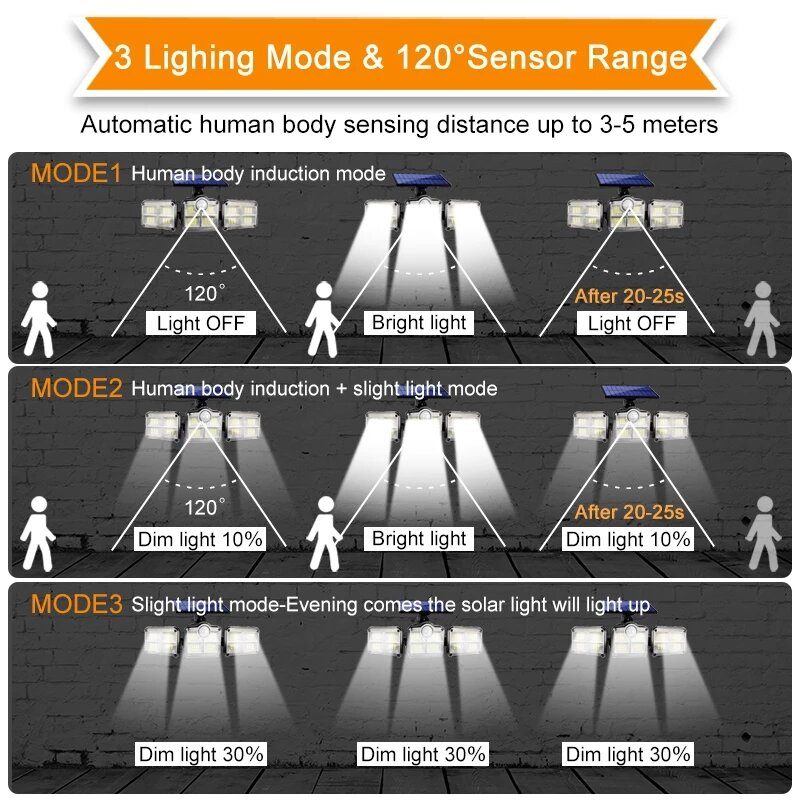 108/122/138/171 Led-es Napelemes Lámpák 3 Fejes Mozgásérzékelős 270°-os Széles Látószögű Megvilágítás Kültéri Vízálló Távirányítós Fali Lámpa