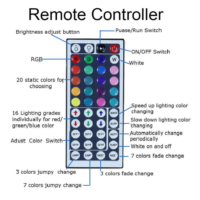 Dc12v 5m 2835 Smd Rgb Nem Vízálló Led Szalaglámpa + 24 Vagy 44 Gombos Infravörös Távirányító + Tápadapter