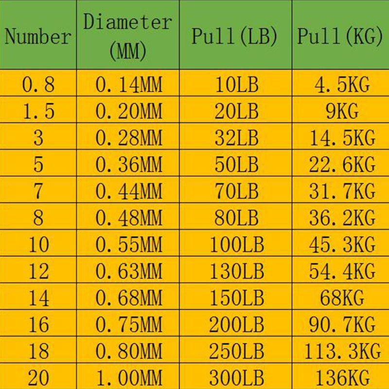 8 Szálas Horgászzsinór 500m 10-300lb Pe Többszálas Huzal Vegyes Színű Zsinór