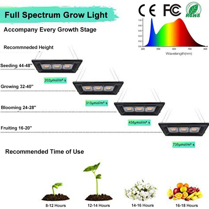 800 W Vízálló Led Grow Light Relassy Napszerű Teljes Spektrumú Növekedési Lámpák