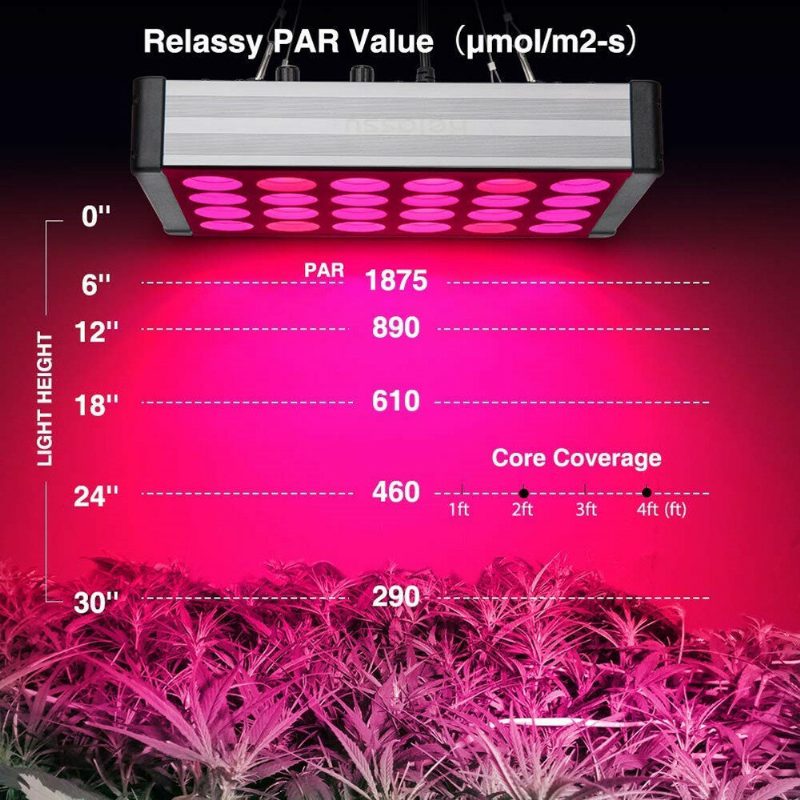 Relassy Led Grow Light Plant Led Több Spektrumú Kétcsatornás 800w-os Beltéri Töltőfény Fényerősség Daisy Chain Némítás