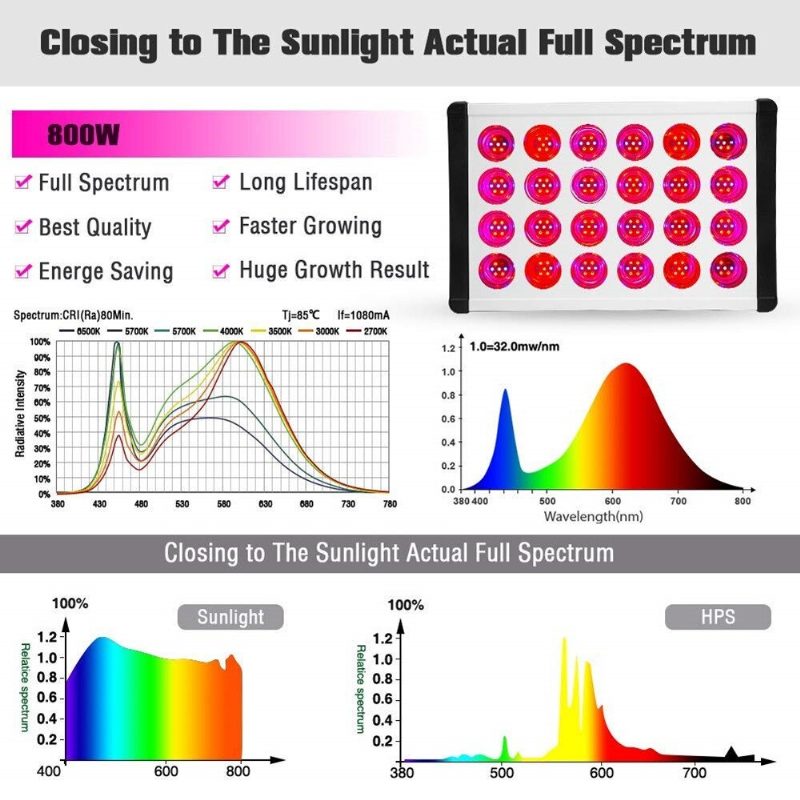 Relassy Led Grow Light Plant Led Több Spektrumú Kétcsatornás 800w-os Beltéri Töltőfény Fényerősség Daisy Chain Némítás