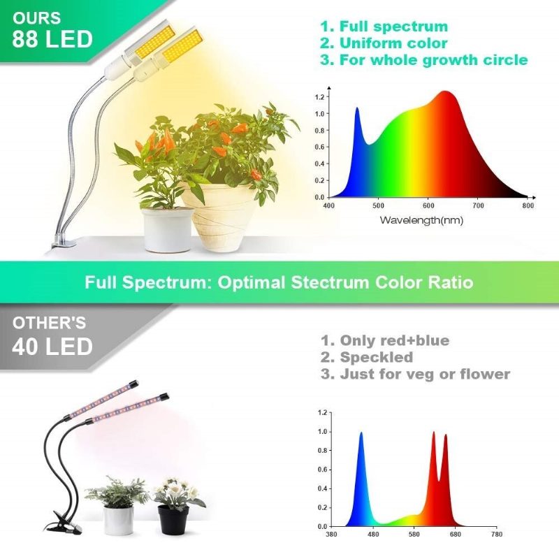 Relassy Led Grow Lights Plant Light Teljes Spektrumú Sárga Fény Led Növekedés És Virágzás Dupla Fejű Hattyúnyak Tömlő Rozsdamentes Acél