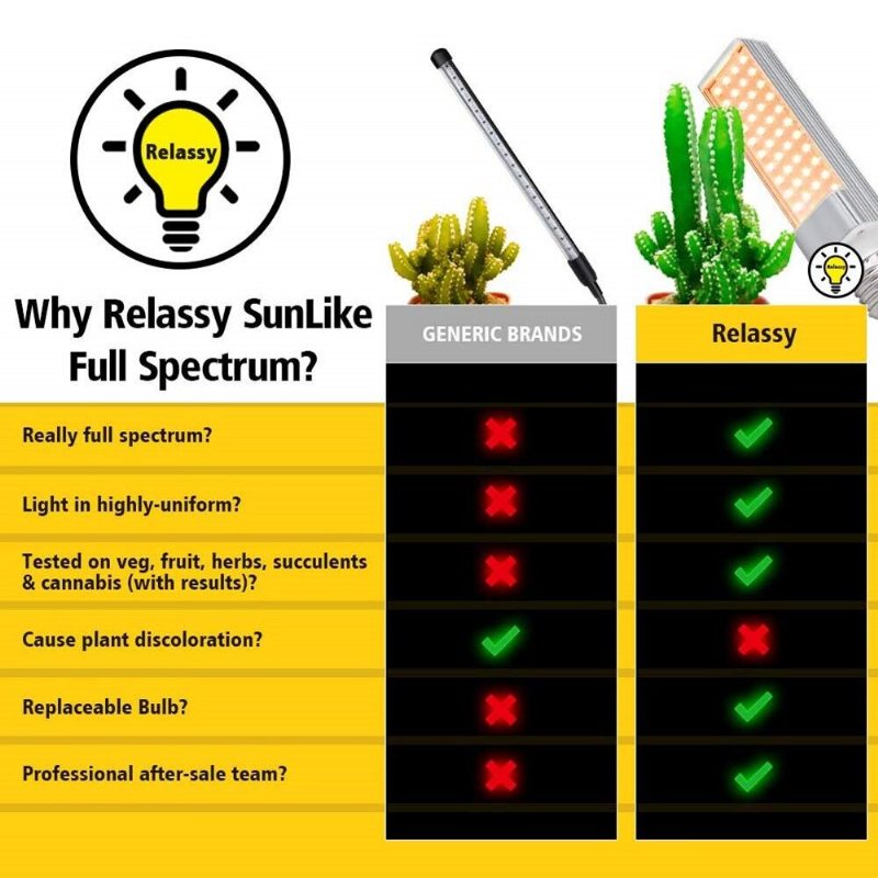 Relassy Led Grow Lights Plant Light Teljes Spektrumú Sárga Fény Led Növekedés És Virágzás Dupla Fejű Hattyúnyak Tömlő Rozsdamentes Acél